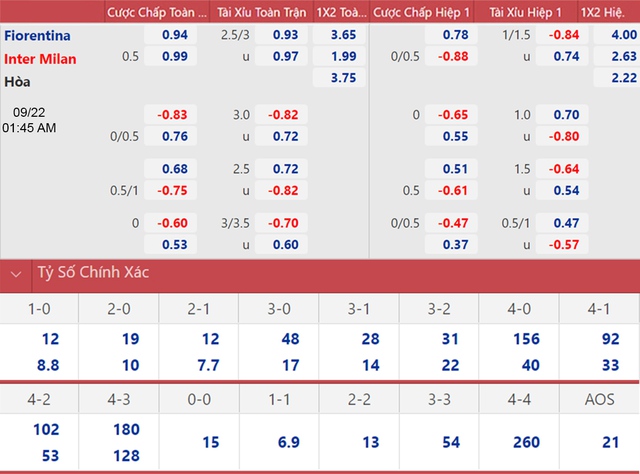 Fiorentina vs Inter, nhận định bóng đá, nhận định bóng đá Fiorentina vs Inter, keo nha cai, nhận định kết quả, nhan dinh bong da, keo bong da, kèo bóng đá, Fiorentina, Inter Milan