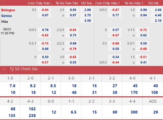 Bologna vs Genoa, nhận định kết quả, nhận định bóng đá Bologna vs Genoa, nhận định bóng đá, keo nha cai, nhan dinh bong da, kèo bóng đá, Bologna, Genoa, nhận định bóng đá, bóng đá Ý, Serie A