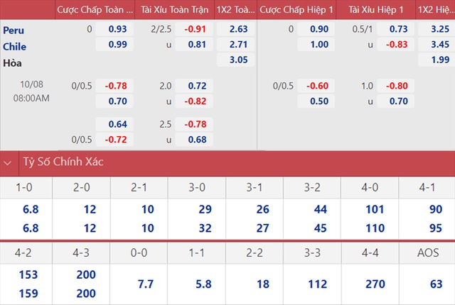 truc tiep bong da, Peru vs Chile, trực tiếp bóng đá hôm nay, Perru, Chile, trực tiếp bóng đá, xem bóng đá trực tiếp, World Cup 2022, vòng loại World Cup