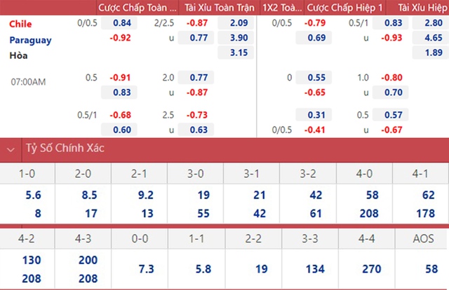 nhận định bóng đá Chile vs Paraguay, nhận định bóng đá, Chile vs Paraguay, nhận định kết quả, Chile, Paraguay, keo nha cai, dự đoán bóng đá, Paraguay vs Chile, vòng loại World Cup 2022