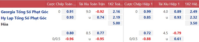 nhận định bóng đá Gruzia vs Hy Lạp, nhận định bóng đá, Gruzia vs Hy Lạp, nhận định kết quả, Gruzia, Hy Lạp, keo nha cai, dự đoán bóng đá, vòng loại World Cup 2022