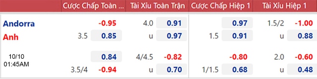 nhận định bóng đá Andorra vs Anh, nhận định bóng đá, Andorra vs Anh, nhận định kết quả, Andorra, Anh, keo nha cai, Anh vs Andorra, dự đoán bóng đá, vòng loại World Cup 2022