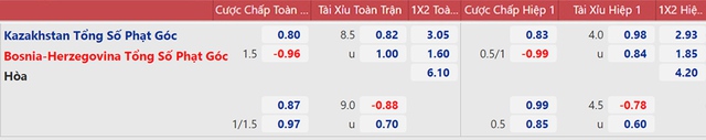 nhận định bóng đá Kazakhstan vs Bosnia, nhận định bóng đá, Kazakhstan vs Bosnia, nhận định kết quả, Kazakhstan, Bosnia Herzegovina, keo nha cai, dự đoán bóng đá, vòng loại World Cup 2022
