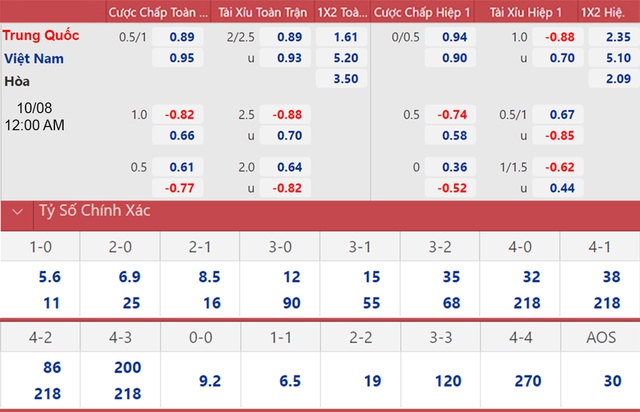 nhận định bóng đá Việt Nam vs Trung Quốc, nhận định bóng đá, Việt Nam vs Trung Quốc, nhận định kết quả, Trung Quốc, Việt Nam, dự đoán bóng đá, VN vs TQ, keo nha cai, World Cup 2022