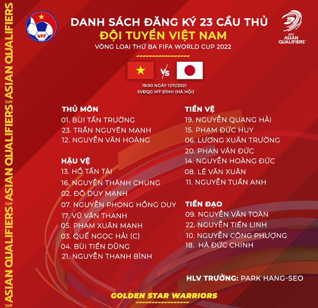 Bóng đá Việt Nam hôm nay, Việt Nam vs Nhật Bản, vòng loại World Cup châu Á 2022, bong da Viet Nam, Việt Nam đấu với Nhật Bản, Việt Nam, Nhật Bản, tin tuc bong da VN