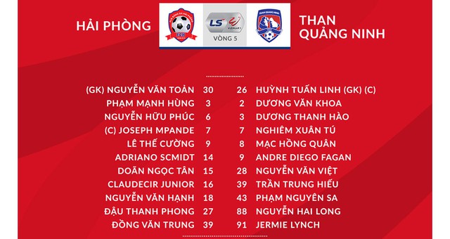 Truc tiep bong da, VTV6, Trực tiếp Vleague vòng 5, TPHCM vs Viettel, Nhận định kết quả, keo nha cai, Quảng Nam vs Bình Dương, Hải Phòng vs Than Quảng Ninh, trực tiếp Vleague