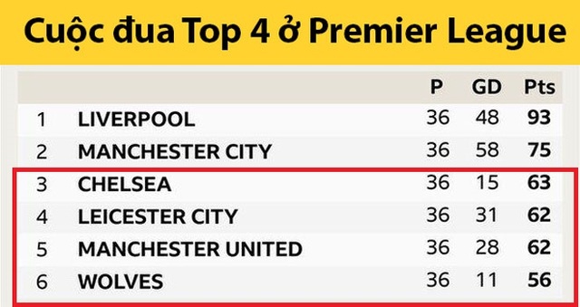 Bảng xếp hạng bóng đá Anh, MU, Chelsea, Leicester đua top 4, BXH bóng đá Anh, kết quả bóng đá Anh, kết quả MU, video clip bàn thắng crystal Palace 0-2 MU, Man United, MU