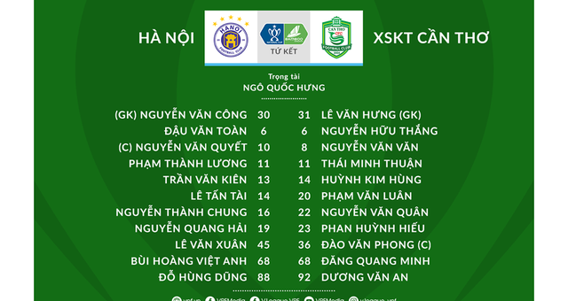 bóng đá trực tiếp Hà Nội vs Cần Thơ, Hà Nội, Cần Thơ, trực tiếp Hà Nội vs Cần Thơ, V-League, Cúp quốc gia, trực tiếp bóng đá, bóng đá