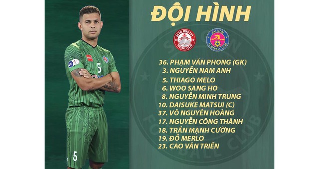 TPHCM vs Sài Gòn FC, TP.HCM vs Sài Gòn FC, trực tiếp bóng đá, lịch thi đấu, trực tiếp TP.HCM vs Sài Gòn FC, V-League, trực tiếp V-League