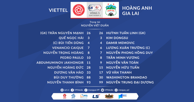 Viettel vs HAGL, HAGL, Viettel, Viettel đấu với HAGL, trực tiếp bóng đá, trực tiếp Viettel vs HAGL, bóng đá, lịch thi đấu bóng đá