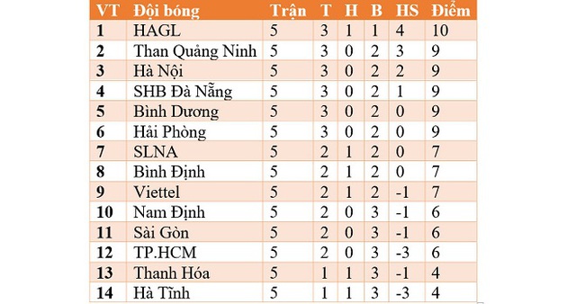 Viettel vs HAGL, HAGL, Viettel, Viettel đấu với HAGL, trực tiếp bóng đá, trực tiếp Viettel vs HAGL, bóng đá, lịch thi đấu bóng đá