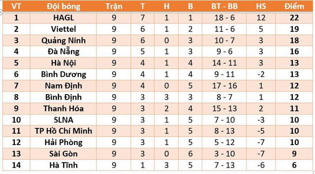 Lịch thi đấu bóng đá, Trực tiếp bóng đá, Viettel vs Quảng Ninh, BĐTV, trực tiếp Viettel vs Quảng Ninh, Quảng Ninh đấu với Viettel, lịch thi đấu V League