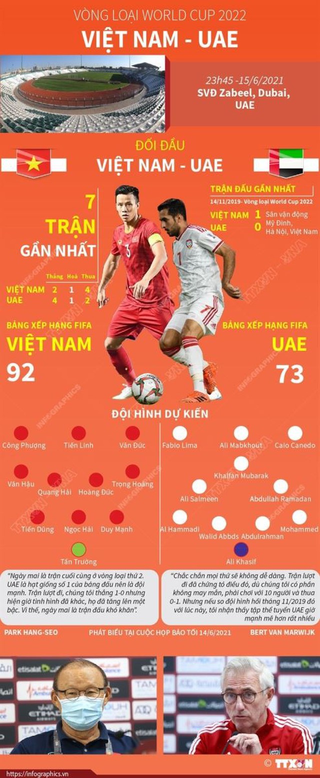 bảng xếp hạng bảng G, lịch thi đấu vòng loại World Cup 2022, bảng xếp hạng bóng đá Việt Nam, UAE vs Việt Nam, Việt Nam, vtv6, trực tiếp bóng đá hôm nay