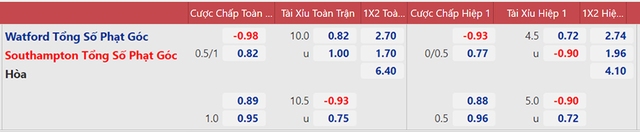 nhận định bóng đá Watford vs Southampton, nhận định bóng đá, Watford vs Southampton, nhận định kết quả, Watford, Southampton, keo nha cai, dự đoán bóng đá, Ngoại hạng Anh