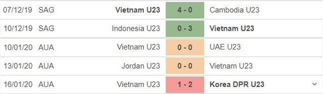 trực tiếp bóng đá, U23 Việt Nam vs U23 Tajikistan, truc tiep bong da, U23 Việt Nam, trực tiếp bóng đá hôm nay, U23 VN, Tajikistan, xem bóng đá trực tiếp, giao hữu