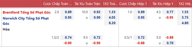 nhận định bóng đá Brentford vs Norwich, nhận định bóng đá, Brentford vs Norwich, nhận định kết quả, Brentford, Norwich, keo nha cai, dự đoán bóng đá, nhận định bóng đá, Ngoại hạng Anh