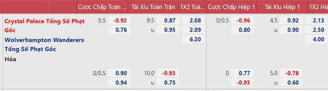 nhận định bóng đá Crystal Palace vs Wolves, nhận định bóng đá, Crystal Palace vs Wolves, nhận định kết quả, Crystal Palace, Wolves, keo nha cai, dự đoán bóng đá, Ngoại hạng Anh