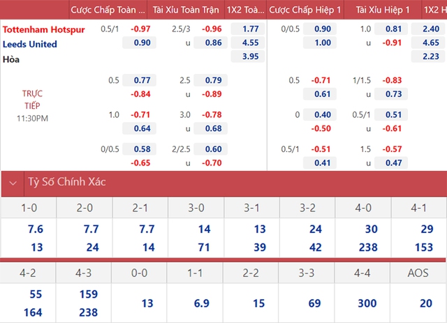 Nhận định bóng đá Tottenham vs Leeds, nhận định bóng đá, Tottenham vs Leeds, nhận định kết quả, Tottenham, Leeds, keo nha cai, dự đoán bóng đá, bóng đá Ngoại hạng Anh