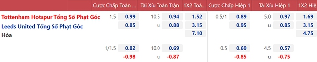Nhận định bóng đá Tottenham vs Leeds, nhận định bóng đá, Tottenham vs Leeds, nhận định kết quả, Tottenham, Leeds, keo nha cai, dự đoán bóng đá, bóng đá Ngoại hạng Anh