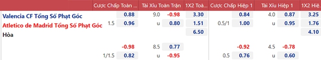 nhận định bóng đá Valencia vs Atletico Madrid, nhận định bóng đá, Valencia vs Atletico Madrid, nhận định kết quả, Valencia, Atletico Madrid, keo nha cai, dự đoán bóng đá, La Liga