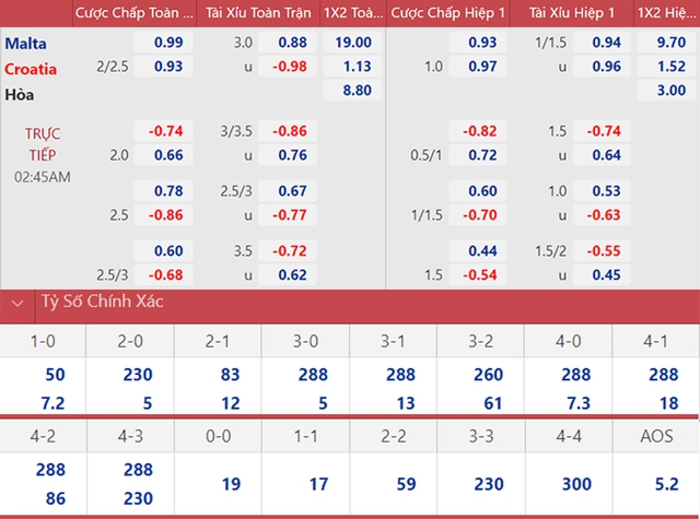 nhận định bóng đá Malta vs Croatia, nhận định bóng đá, Malta vs Croatia, nhận định kết quả, Malta, Croatia, keo nha cai, dự đoán bóng đá, vòng loại World Cup 2022