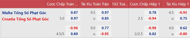 nhận định bóng đá Malta vs Croatia, nhận định bóng đá, Malta vs Croatia, nhận định kết quả, Malta, Croatia, keo nha cai, dự đoán bóng đá, vòng loại World Cup 2022