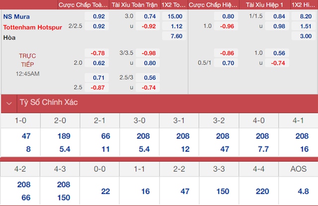 Mura vs Tottenham, nhận định kết quả, nhận định bóng đá Mura vs Tottenham, nhận định bóng đá, Mura, Tottenham, keo nha cai, dự đoán bóng đá, Cúp C3