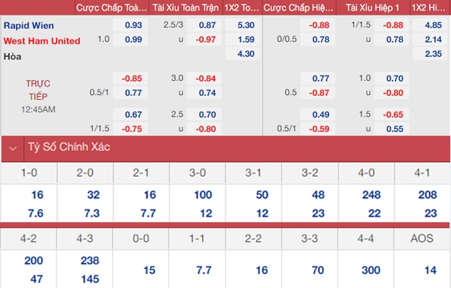 Rapid Wien vs West Ham, nhận định kết quả, nhận định bóng đá Rapid Wien vs West Ham, nhận định bóng đá, Rapid Wien, West Ham, keo nha cai, dự đoán bóng đá, Cúp C2