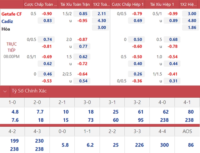 Nhận định bóng đá Getafe vs Cadiz, nhận định bóng đá,Getafe vs Cadiz, nhận định kết quả, Getafe, Cadiz, keo nha cai, dự đoán bóng đá, bóng đá Tây Ban Nha, La Liga