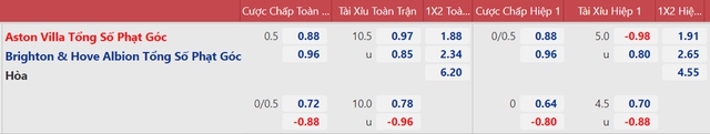 Aston Villa vs Brighton, nhận định kết quả, nhận định bóng đá Aston Villa vs Brighton, nhận định bóng đá, Aston Villa, Brighton, keo nha cai, dự đoán bóng đá, Ngoại hạng Anh
