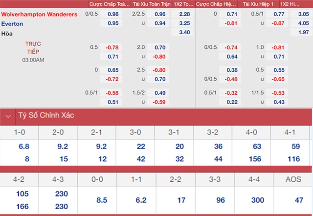 nhận định bóng đá Wolves vs Everton, nhận định bóng đá, Wolves vs Everton, nhận định kết quả, Wolves, Wolverhampton, Everton, keo nha cai, dự đoán bóng đá, Ngoại hạng Anh