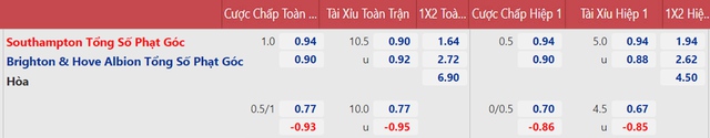 Southampton vs Brighton, nhận định kết quả, nhận định bóng đá Southampton vs Brighton, nhận định bóng đá, Southampton, Brighton, keo nha cai, dự đoán bóng đá, Ngoại hạng Anh
