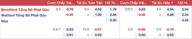Brentford vs Watford, nhận định kết quả, nhận định bóng đá Brentford vs Watford, nhận định bóng đá, Brentford, Watford, keo nha cai, dự đoán bóng đá, Ngoại hạng Anh