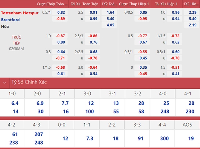 nhận định bóng đá Tottenham vs Brentford, nhận định bóng đá, Tottenham vs Brentford, nhận định kết quả, Tottenham, Brentford, keo nha cai, dự đoán bóng đá, bóng đá Ngoại hạng Anh