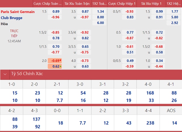 PSG vs Club Brugge, nhận định kết quả, nhận định bóng đá PSG vs Club Brugge, nhận định bóng đá, PSG, Club Brugge, keo nha cai, dự đoán bóng đá, Cúp C1