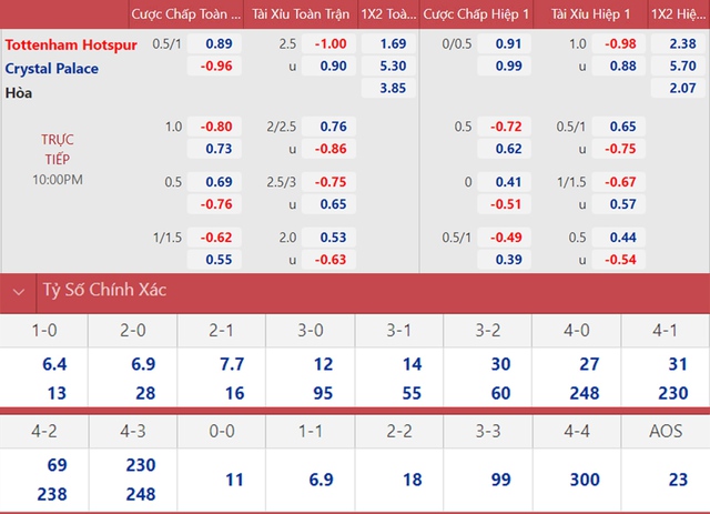 Tottenham vs Crystal Palace, nhận định kết quả, nhận định bóng đá Tottenham vs Crystal Palace, nhận định bóng đá, Tottenham, Crystal Palace, keo nha cai, dự đoán bóng đá, Ngoại hạng Anh