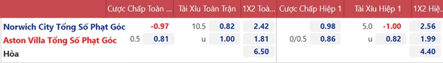 nhận định bóng đá Norwich vs Aston Villa, nhận định bóng đá, Norwich vs Aston Villa, nhận định kết quả, Norwich, Aston Villa, keo nha cai, dự đoán bóng đá, bóng đá Ngoại hạng Anh