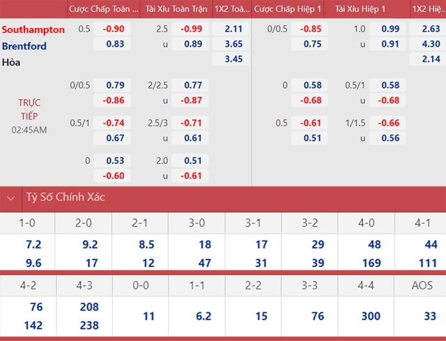 nhận định bóng đá Southampton vs Brentford, nhận định bóng đá, Southampton vs Brentford, nhận định kết quả, Southampton, Brentford, keo nha cai, dự đoán bóng đá, bóng đá Anh