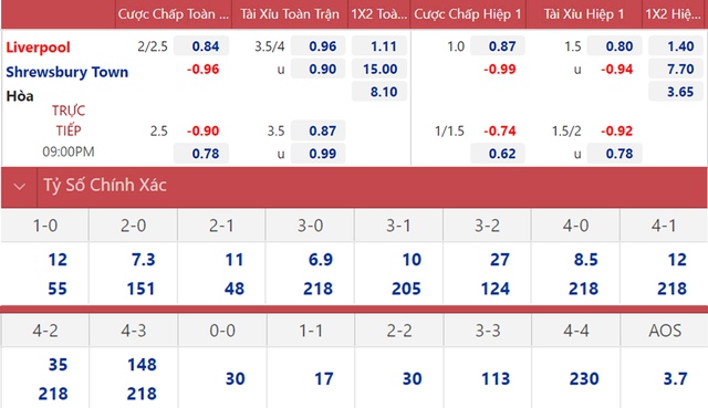 nhận định bóng đá Liverpool vs Shrewsbury, nhận định bóng đá, Liverpool vs Shrewsbury, nhận định kết quả, Liverpool, Shrewsbury, keo nha cai, dự đoán bóng đá, bóng đá FA Cup
