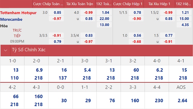 nhận định bóng đá Tottenham vs Morecambe, nhận định bóng đá, Tottenham vs Morecambe, nhận định kết quả, Tottenham, Morecambe, keo nha cai, dự đoán bóng đá, bóng đá FA Cup