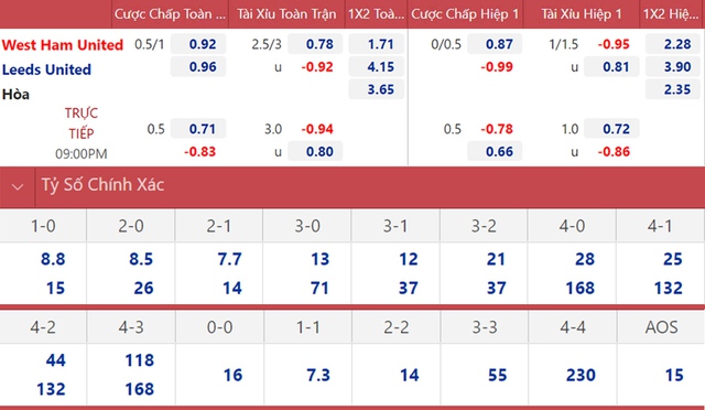nhận định bóng đá West Ham vs Leeds, nhận định bóng đá, West Ham vs Leeds, nhận định kết quả, West Ham, Leeds, keo nha cai, dự đoán bóng đá, bóng đá FA Cup