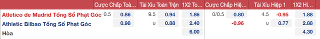 Atletico Madrid vs Athletic Bilbao, nhận định kết quả, nhận định bóng đá Atletico Madrid, Athletic Bilbao, nhận định bóng đá, Atletico Madrid, Athletic Bilbao, keo nha cai, dự đoán bóng 