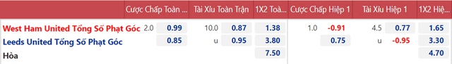 nhận định bóng đá West Ham vs Leeds, nhận định bóng đá, West Ham vs Leeds, nhận định kết quả, West Ham, Leeds, keo nha cai, dự đoán bóng đá, bóng đá FA Cup