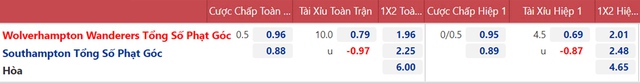 Wolves vs Southampton, nhận định kết quả, nhận định bóng đá Wolves vs Southampton, nhận định bóng đá, Wolves, Southampton, keo nha cai, dự đoán bóng đá, Ngoại hạng Anh