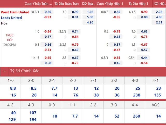West Ham vs Leeds, nhận định kết quả, nhận định bóng đá West Ham vs Leeds, nhận định bóng đá, West Ham, Leeds, keo nha cai, dự đoán bóng đá, Ngoại hạng Anh