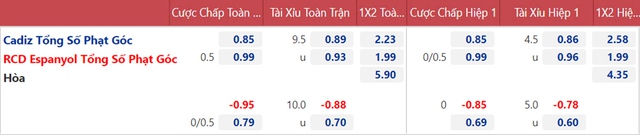 Cadiz vs Espanyol, nhận định kết quả, nhận định bóng đá Cadiz vs Espanyol, nhận định bóng đá, Cadiz, Espanyol, keo nha cai, dự đoán bóng đá, La Liga