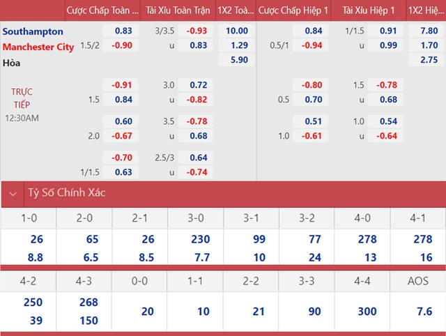 Southampton vs Man City, nhận định kết quả, nhận định bóng đá Southampton vs Man City, nhận định bóng đá, Southampton, Man City, keo nha cai, dự đoán bóng đá, Ngoại hạng Anh