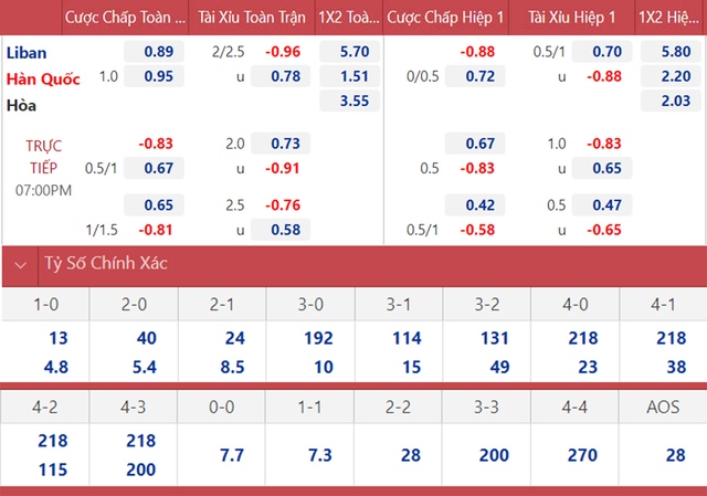 Liban vs Hàn Quốc, nhận định kết quả, nhận định bóng đá Liban vs Hàn Quốc, nhận định bóng đá, Liban, Hàn Quốc, keo nha cai, dự đoán bóng đá, vòng loại World Cup 2022