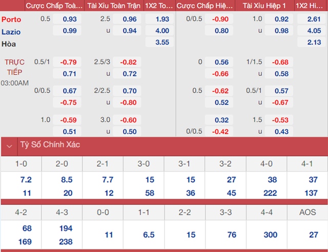 nhận định bóng đá Porto vs Lazio, nhận định bóng đá, Porto vs Lazio, nhận định kết quả, Porto, Lazio, keo nha cai, dự đoán bóng đá, bóng đá C2