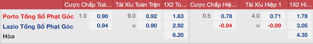 nhận định bóng đá Porto vs Lazio, nhận định bóng đá, Porto vs Lazio, nhận định kết quả, Porto, Lazio, keo nha cai, dự đoán bóng đá, bóng đá C2